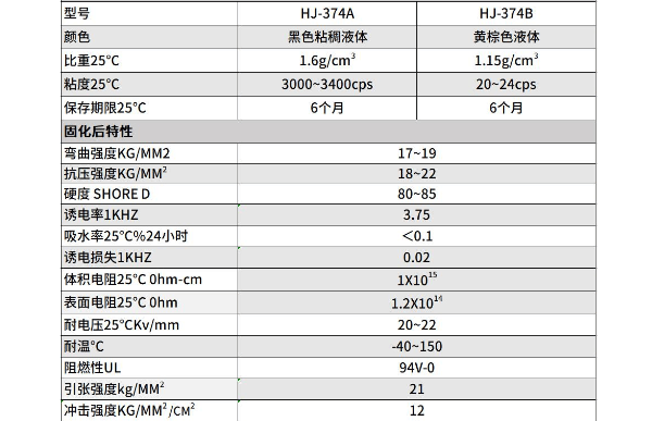 环氧树脂胶配方大全