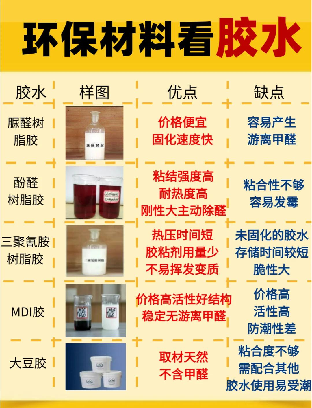 聚乙烯醇的四种用途