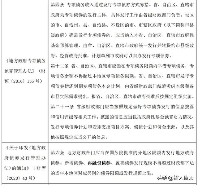 特殊再融资债券的主要用途是什么