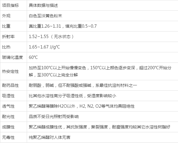 聚乙烯醇用途是什么