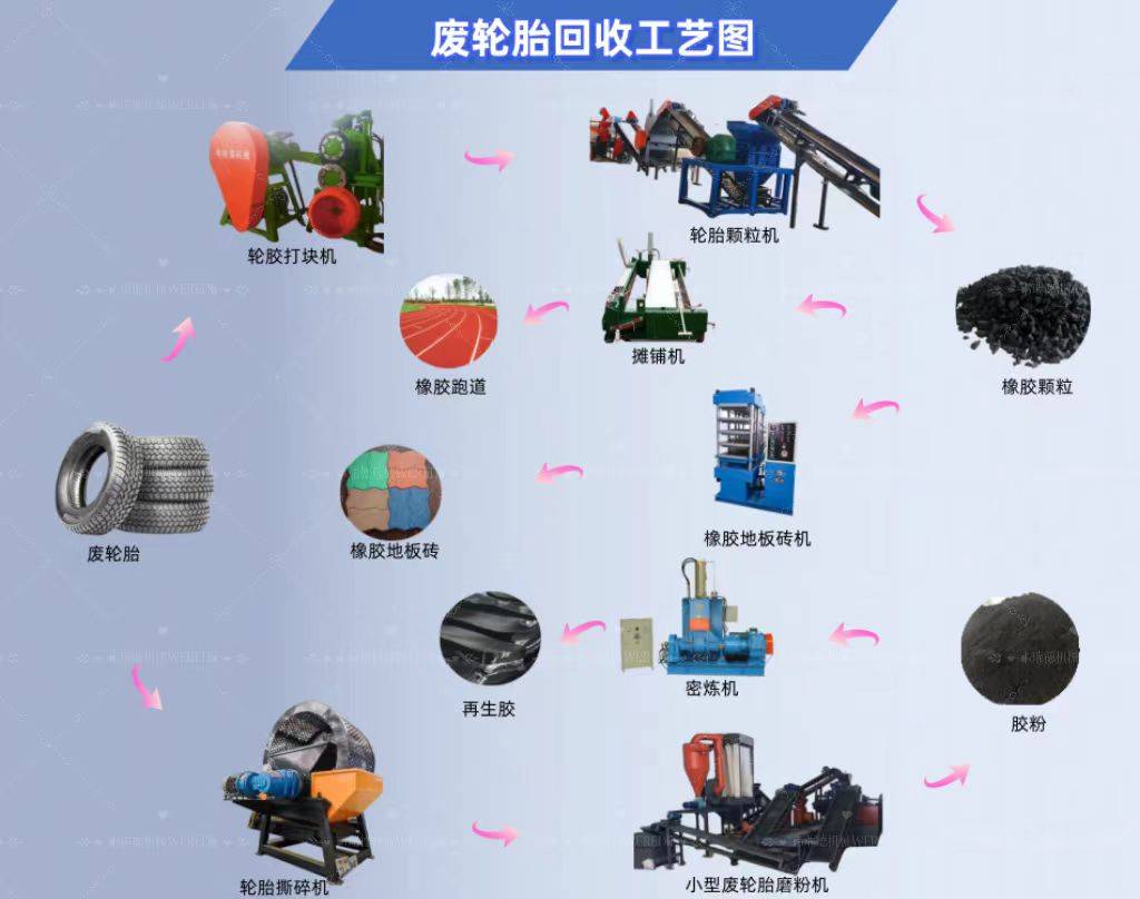 废旧轮胎胶粉多少钱一吨