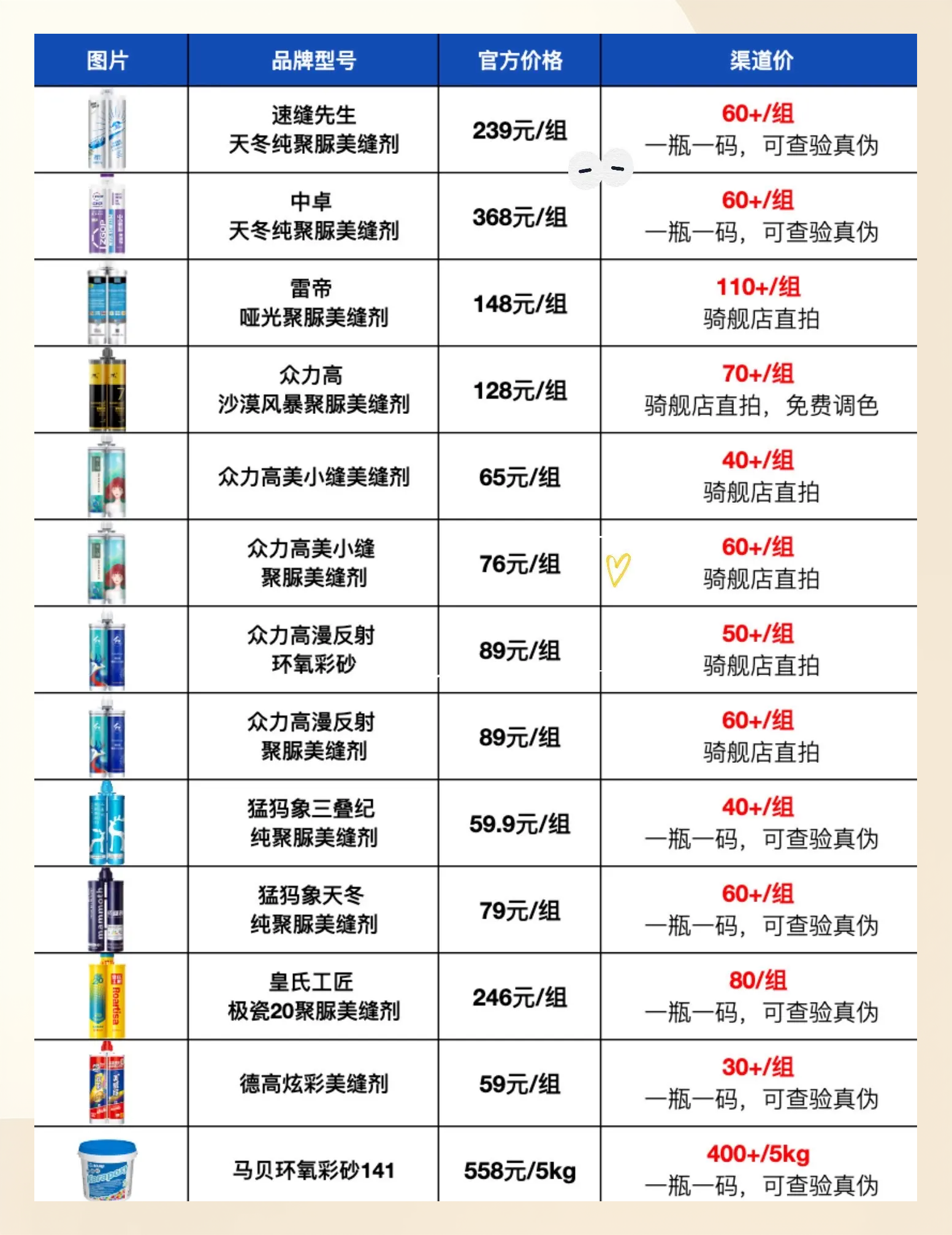 胶粉的种类和作用