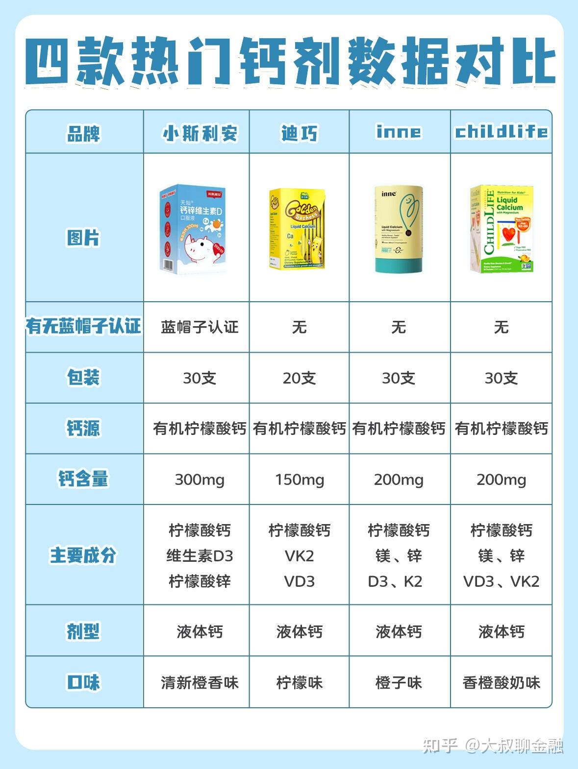 轻质和重质碳酸钙国家标准