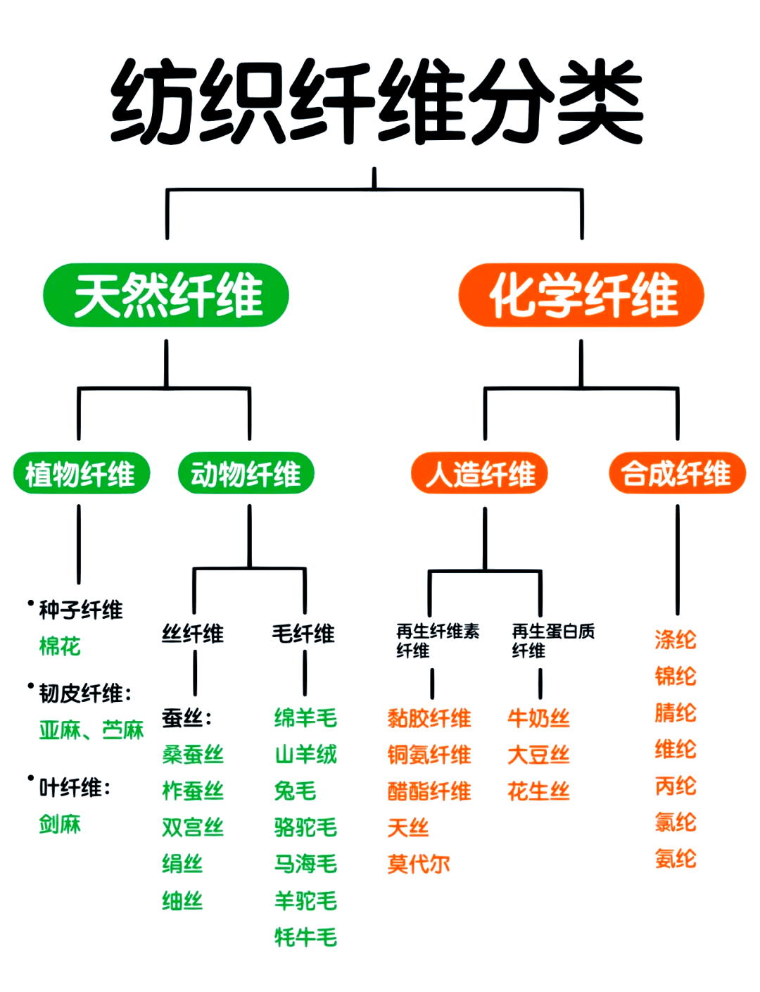 行业新闻 第12页