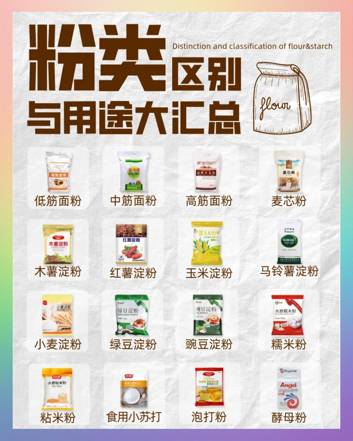 玉米淀粉和食用淀粉是一样的吗?