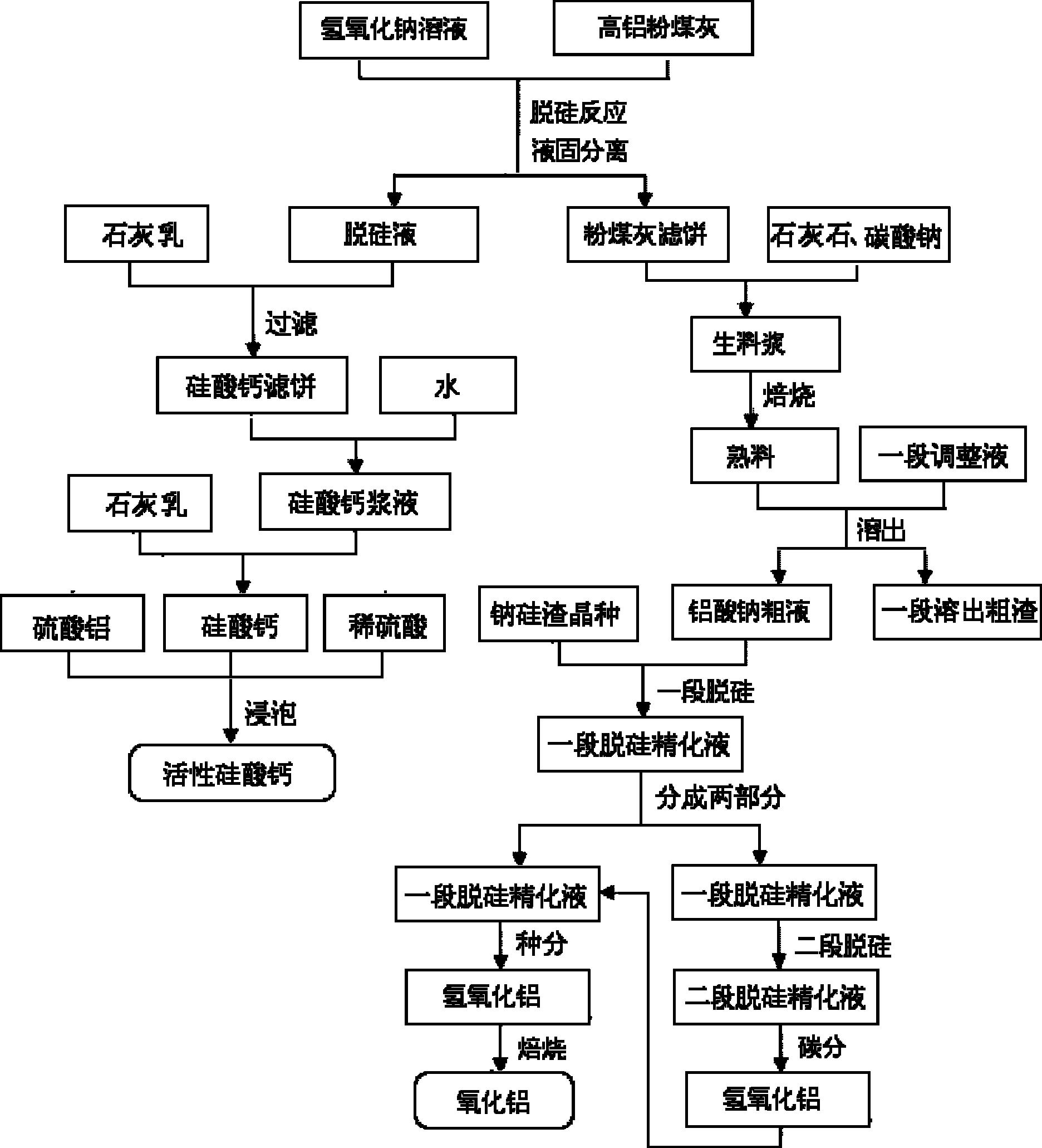 白炭黑生产工艺和应用范围