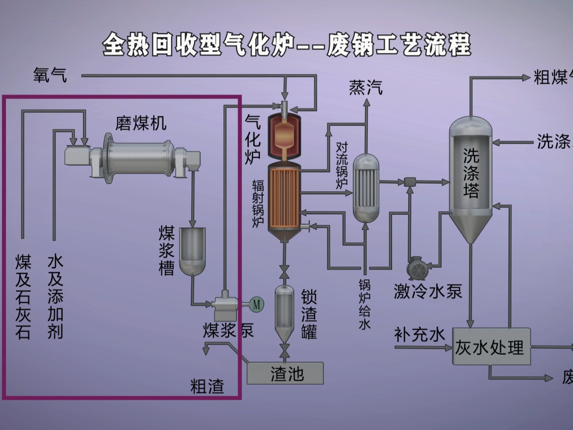 白炭黑工艺流程