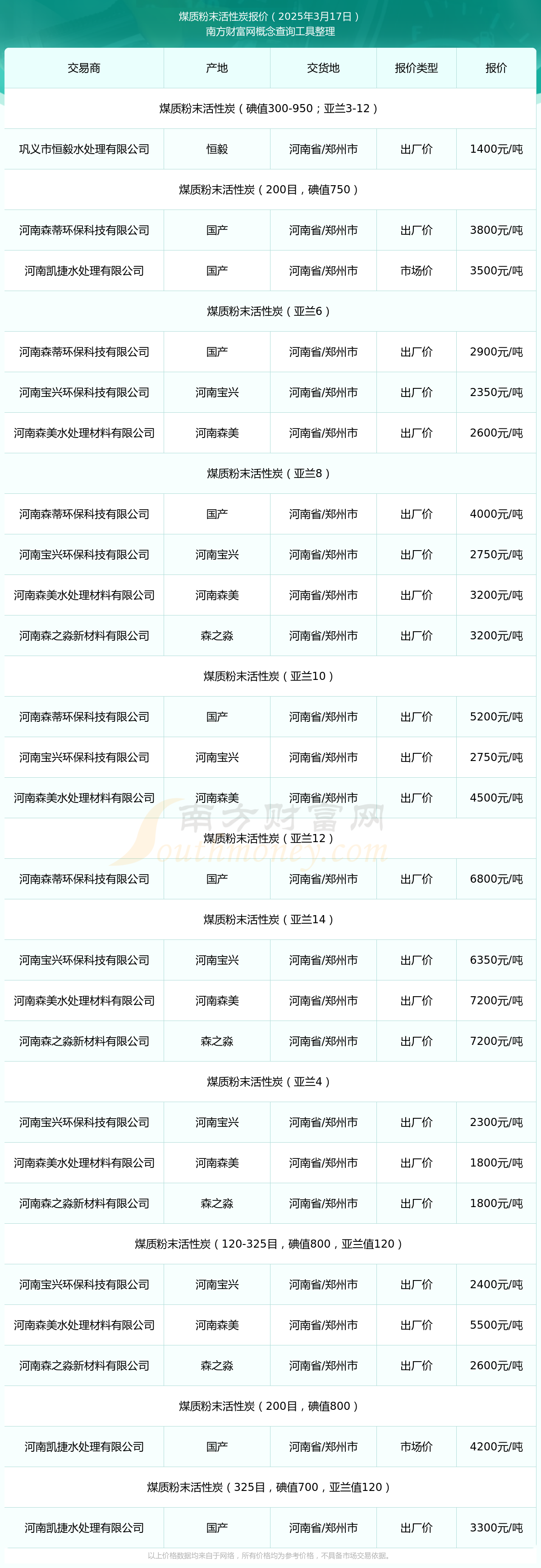 国内炭黑行情价格走势分析